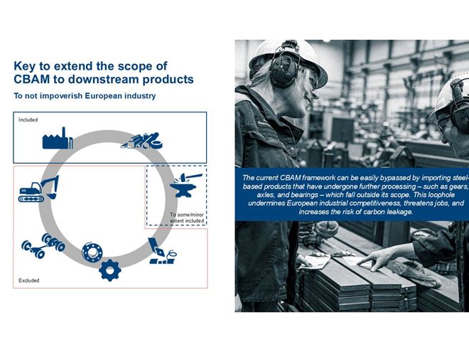 Infographic showing that CBAM includes basic steel products but excludes many downstream items like gears and axles. A photo and caption highlight that this loophole risks EU jobs, competitiveness, and carbon leakage.